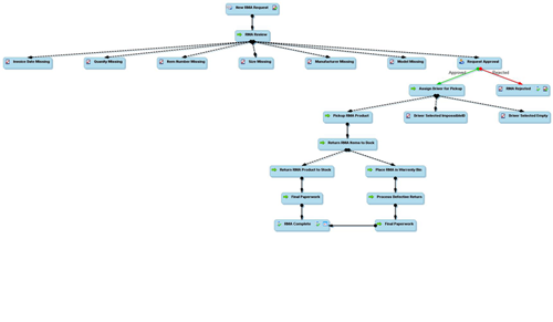 external ITIL service desk software