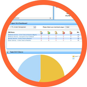 ITIL-SLA-Service-level-agreement