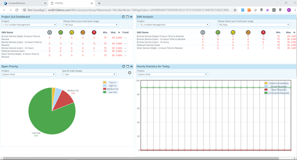 service desk dashboard