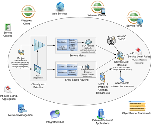 overview-service-desk-software