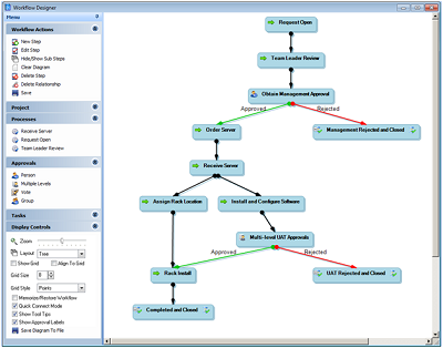 service desk software workflow designer